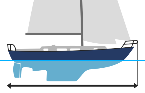 LOA including Bowsprit